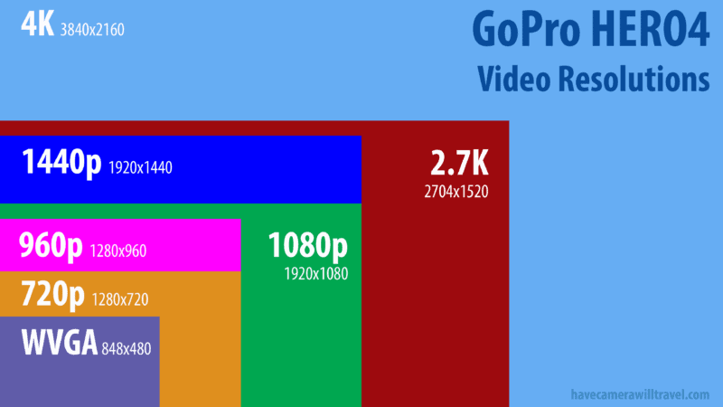 GoPro-HERO4-Video-Resolutions