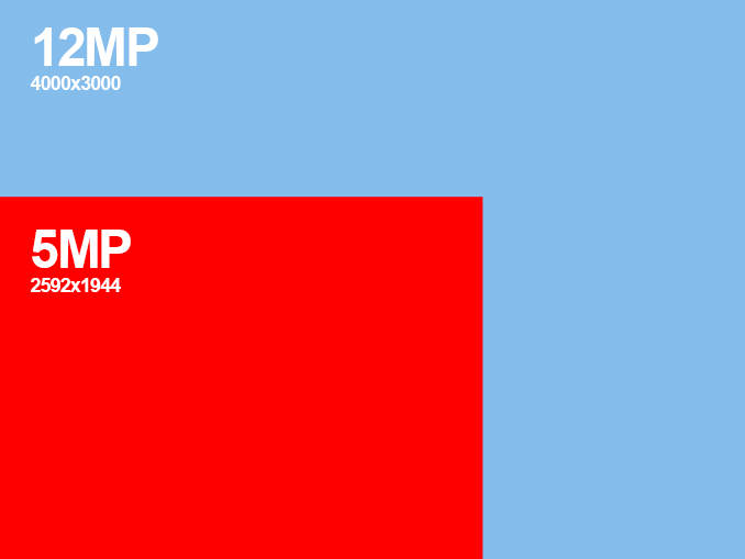 5mpvs12mp