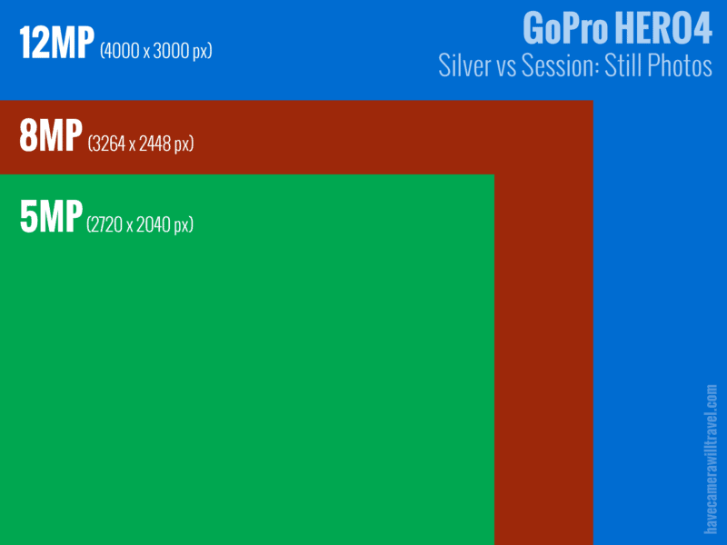 gopro-session-vs-silver-still-photos