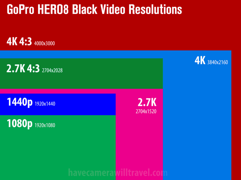 GoPro HERO8 Black Video Resolutions