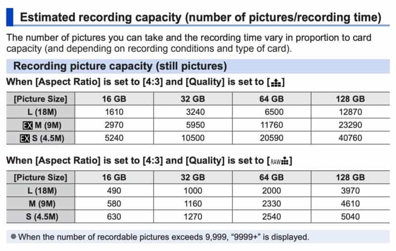Panasonic LUMIX FZ80 SD Card Size Storage Estimates Photos